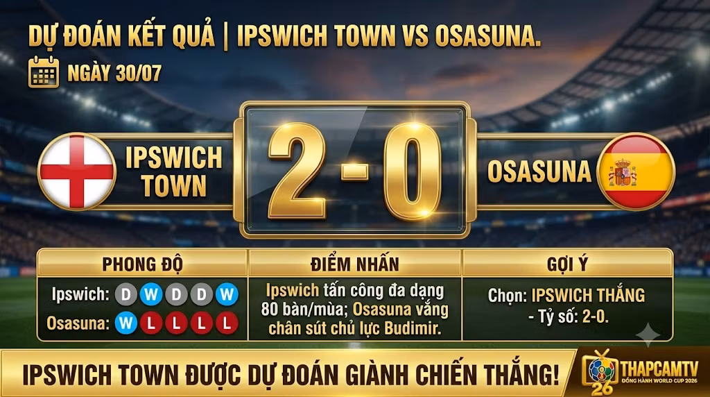 Bảng thống kê phong độ và dự đoán tỷ số trận giao hữu Ipswich Town 2-0 Osasuna từ BLV Man Man.