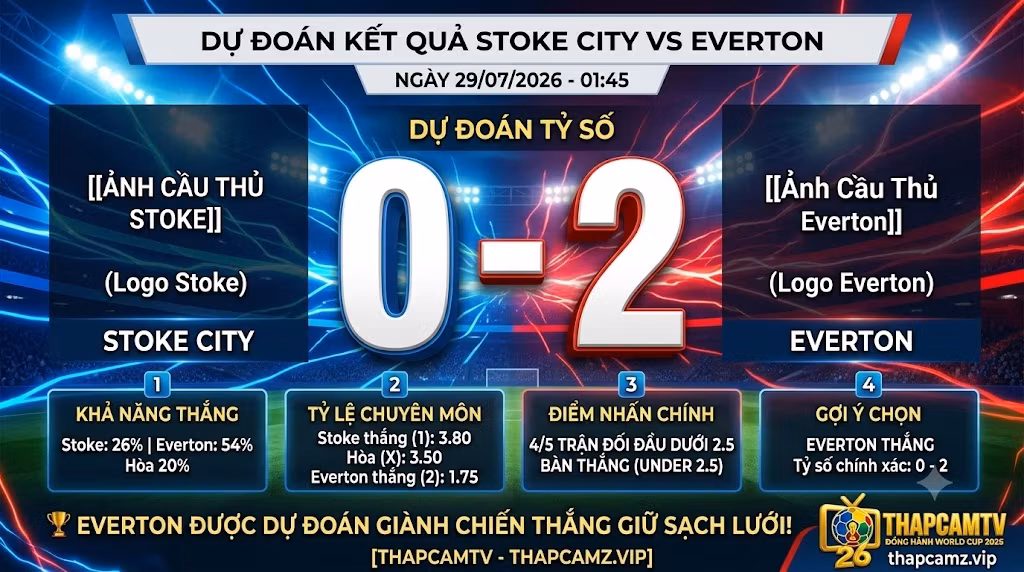 Dự đoán tỷ số 0-2 trận Stoke City vs Everton dựa trên các chỉ số chuyên môn chuẩn xác tại Thapcamz.vip.