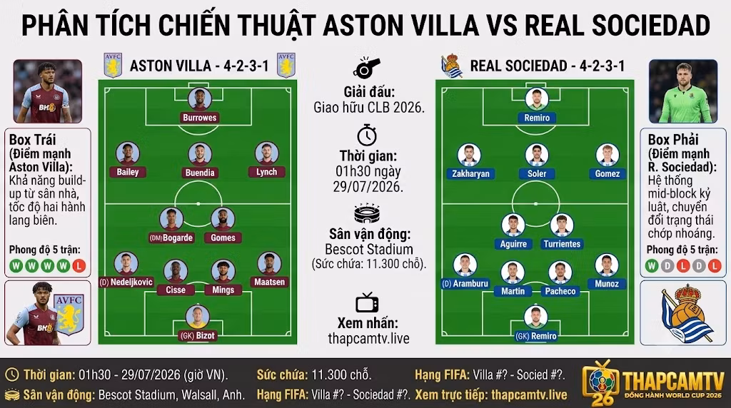 Phân tích chiến thuật, sa bàn và đội hình dự kiến trận Aston Villa đối đầu Real Sociedad chi tiết từ BLV Man Man ThapcamTV.